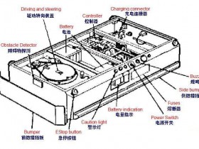 The basic structure of the AGV trolley