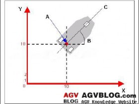 AGV Navigation Calculation Introduction