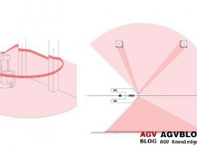 Advantages and disadvantages of working principle of AGV car laser navigation