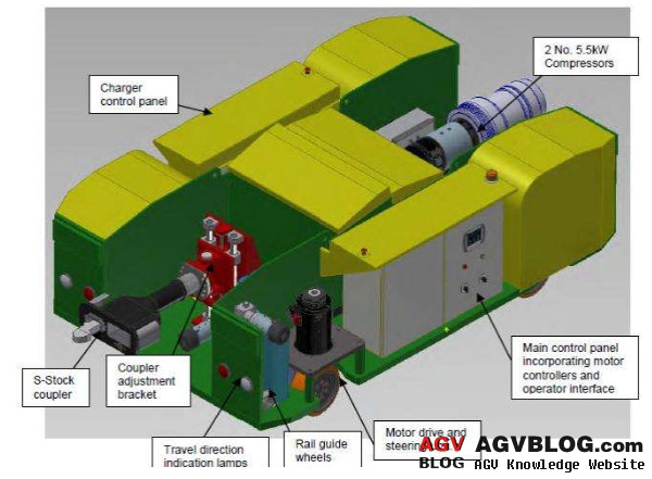 Introduction of Laser Guided AGV System