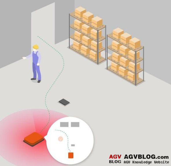 Talking about the difference between AGV, KIVA and AMR, and how to choose equipment according to the scene?