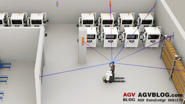 This article takes you to understand the navigation method of AGV