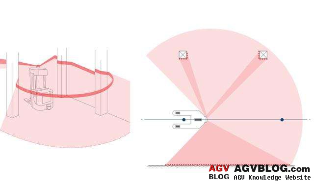 Advantages and disadvantages of working principle of AGV car laser navigation